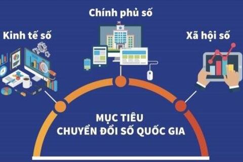 BÀI TUYÊN TRUYỀN NGÀY CHUYỂN ĐỔI SỐ QUỐC GIA 10/10/2024